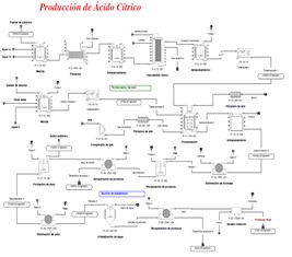 Química industrial Perú » Ácido cítrico